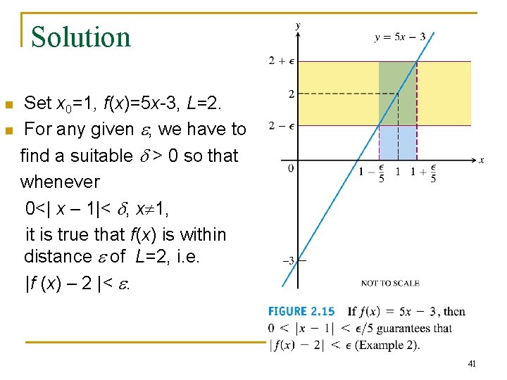 Solution n n Set x 0=1, f(x)=5 x-3, L=2. For any given e, we