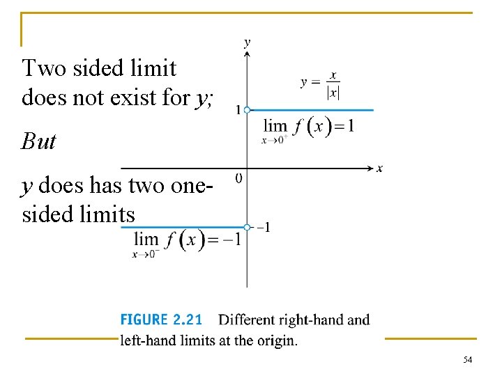 Two sided limit does not exist for y; But y does has two onesided