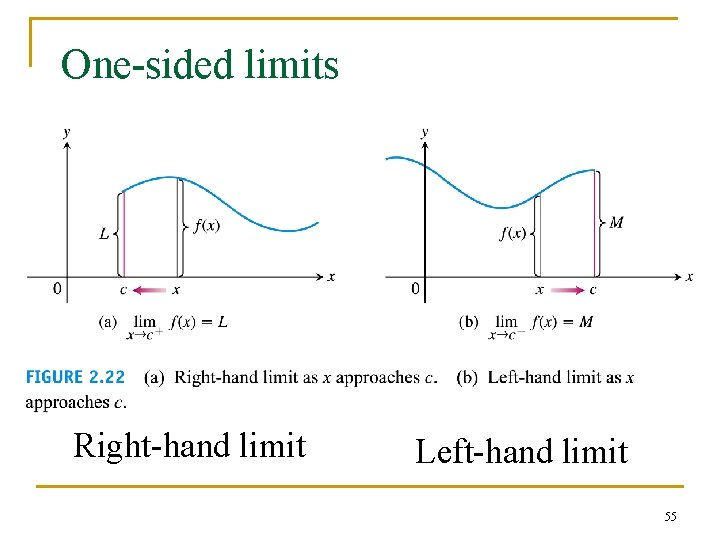 One-sided limits Right-hand limit Left-hand limit 55 