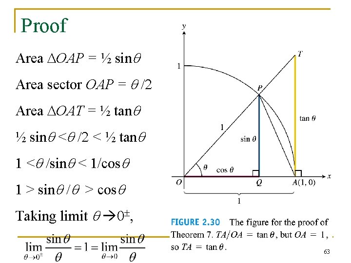 Proof Area DOAP = ½ sinq Area sector OAP = q /2 Area DOAT