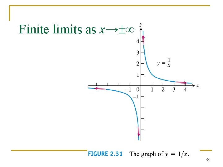 Finite limits as x→ ∞ 66 