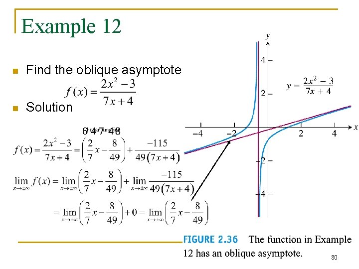 Example 12 n Find the oblique asymptote for n Solution 80 