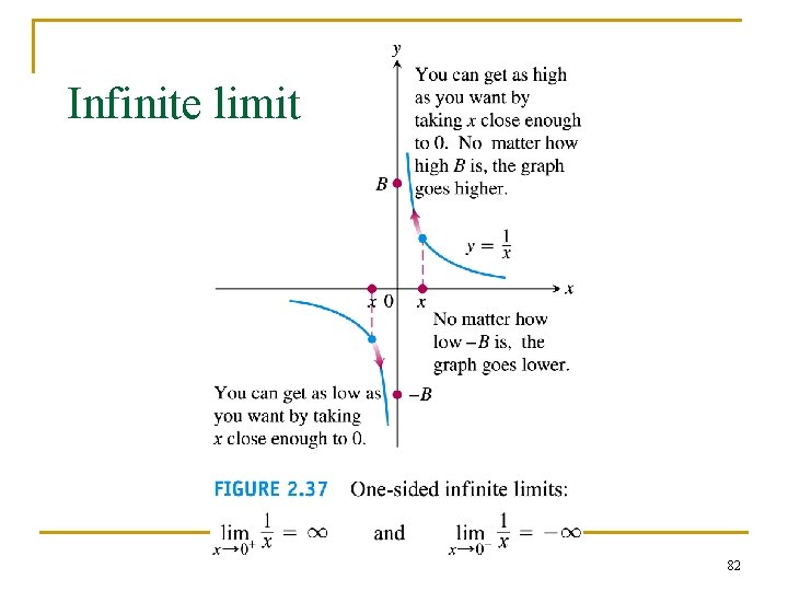 Infinite limit 82 