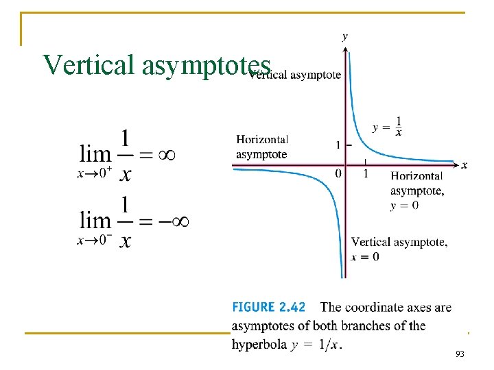 Vertical asymptotes 93 