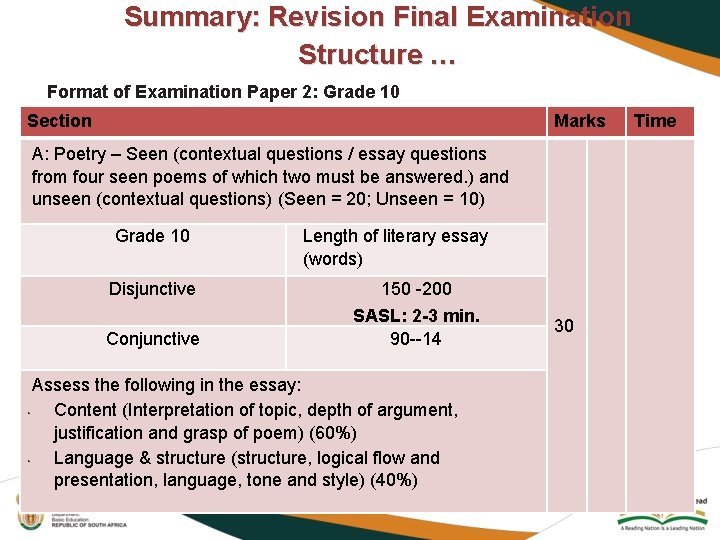 Summary: Revision Final Examination Structure … Format of Examination Paper 2: Grade 10 Section