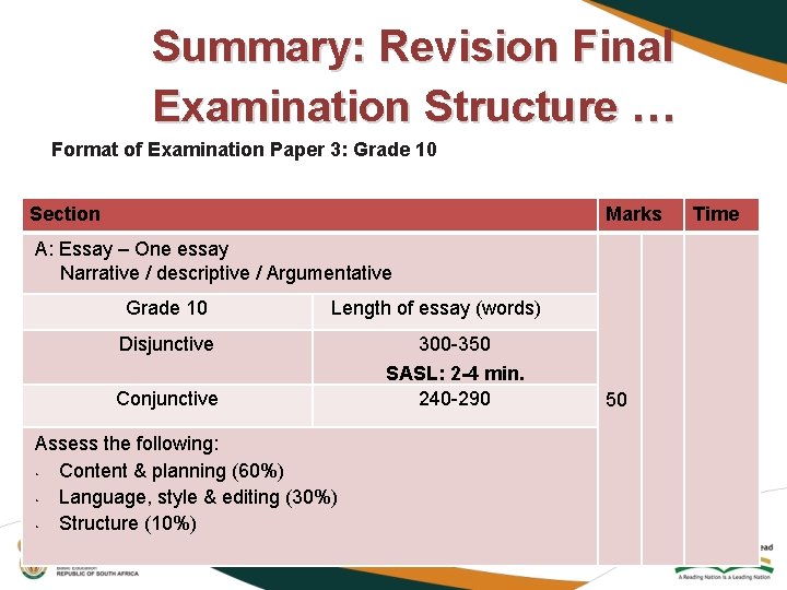 Summary: Revision Final Examination Structure … Format of Examination Paper 3: Grade 10 Section