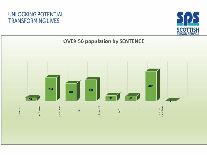 Warrants Unconfirmed 57 STP 32 OLR 182 Life Recall 243 Life 8 – 12 Warrants Unconfirmed 57 STP 32 OLR 182 Life Recall 243 Life 8 – 12