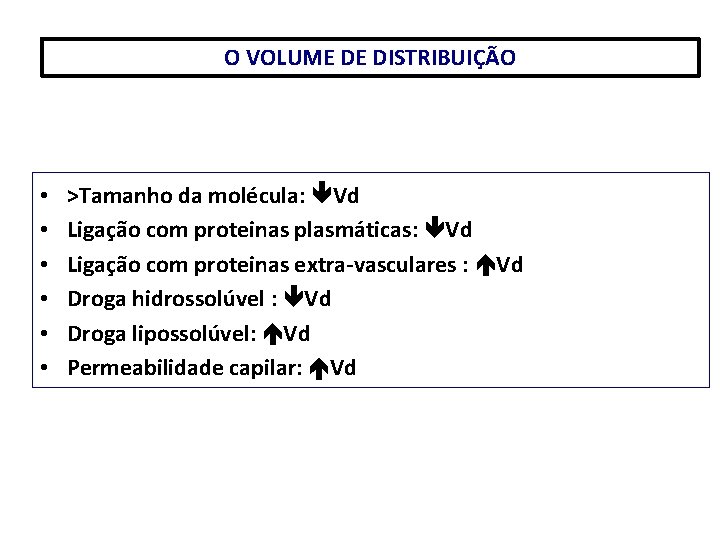 O VOLUME DE DISTRIBUIÇÃO • • • >Tamanho da molécula: Vd Ligação com proteinas