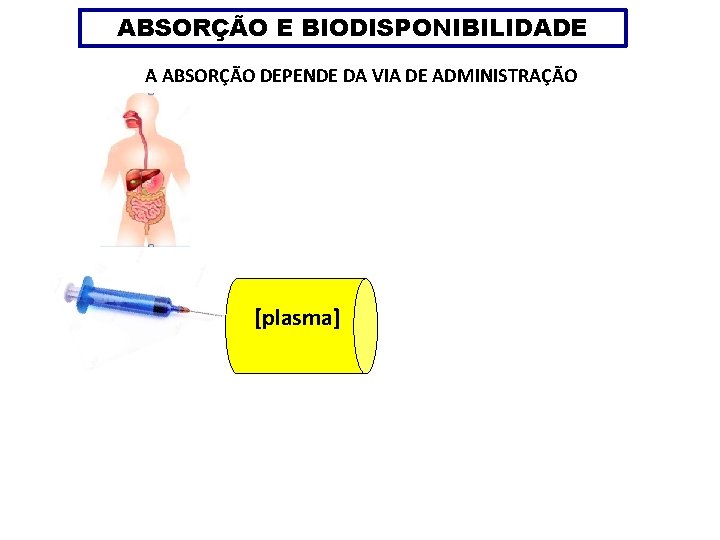 ABSORÇÃO E BIODISPONIBILIDADE A ABSORÇÃO DEPENDE DA VIA DE ADMINISTRAÇÃO [plasma] 