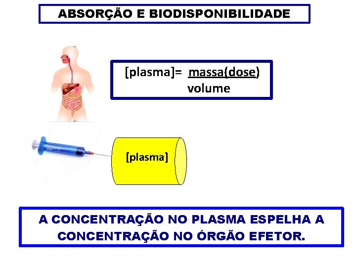 ABSORÇÃO E BIODISPONIBILIDADE [plasma]= massa(dose) volume [plasma] A CONCENTRAÇÃO NO PLASMA ESPELHA A CONCENTRAÇÃO