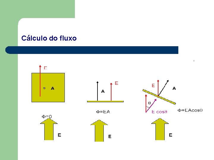 Cálculo do fluxo 