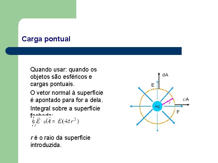 Carga pontual Quando usar: quando os objetos são esféricos e cargas pontuais. O vetor