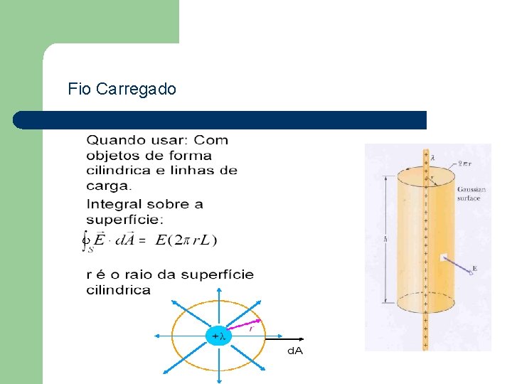 Fio Carregado 