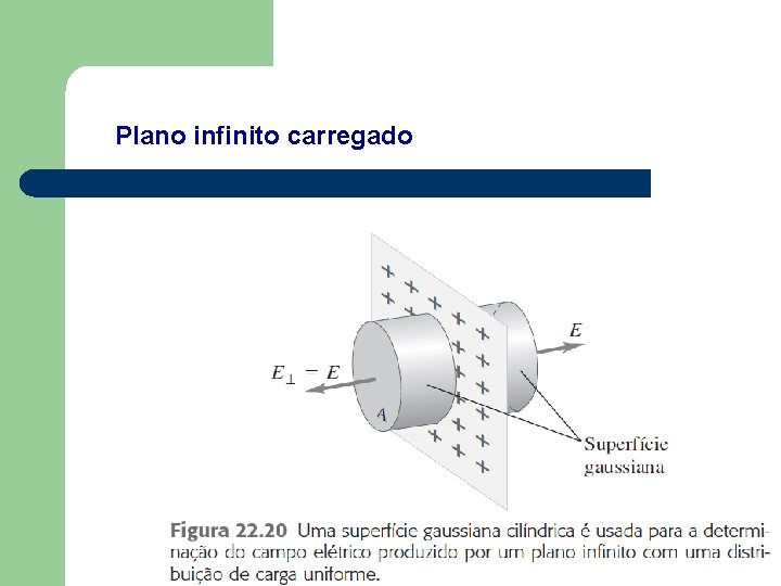 Plano infinito carregado 