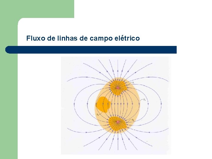 Fluxo de linhas de campo elétrico 
