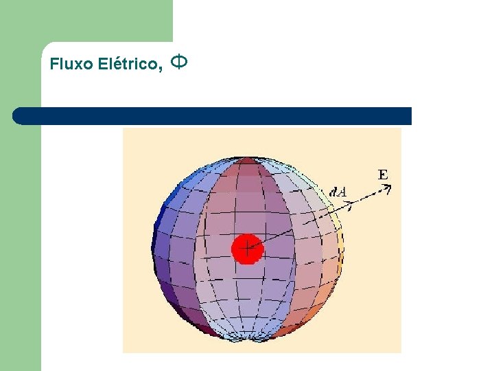 Fluxo Elétrico, Φ 