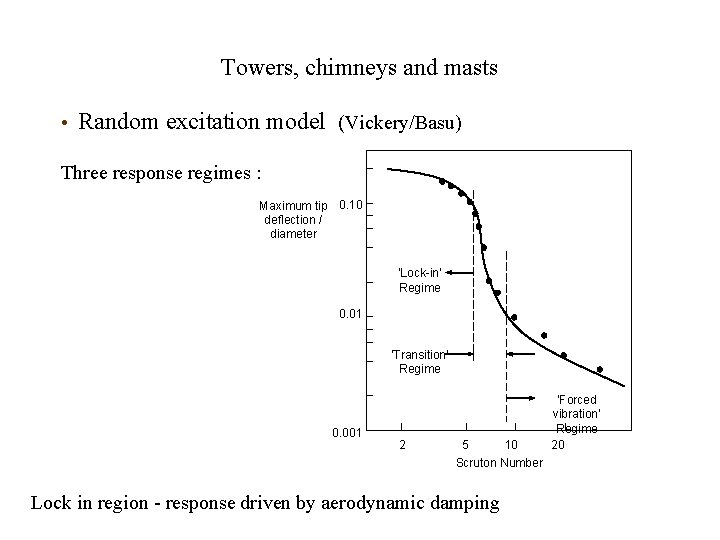 Towers, chimneys and masts • Random excitation model (Vickery/Basu) Three response regimes : Maximum Towers, chimneys and masts • Random excitation model (Vickery/Basu) Three response regimes : Maximum
