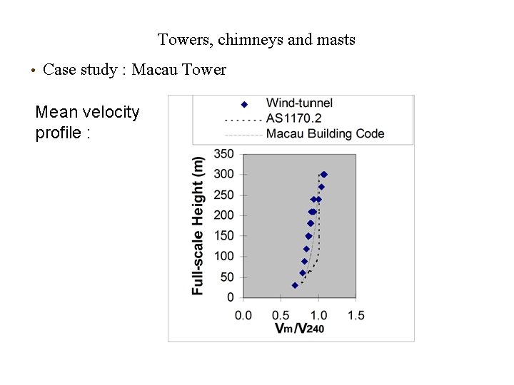 Towers, chimneys and masts • Case study : Macau Tower Mean velocity profile : Towers, chimneys and masts • Case study : Macau Tower Mean velocity profile :