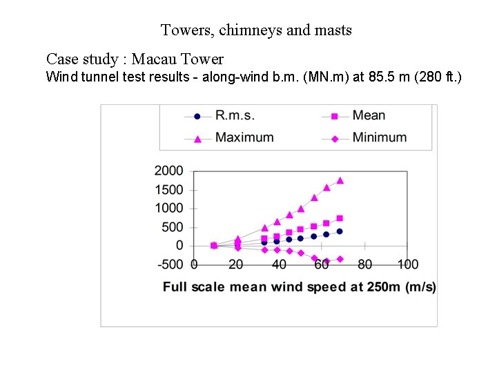 Towers, chimneys and masts Case study : Macau Tower Wind tunnel test results - Towers, chimneys and masts Case study : Macau Tower Wind tunnel test results -