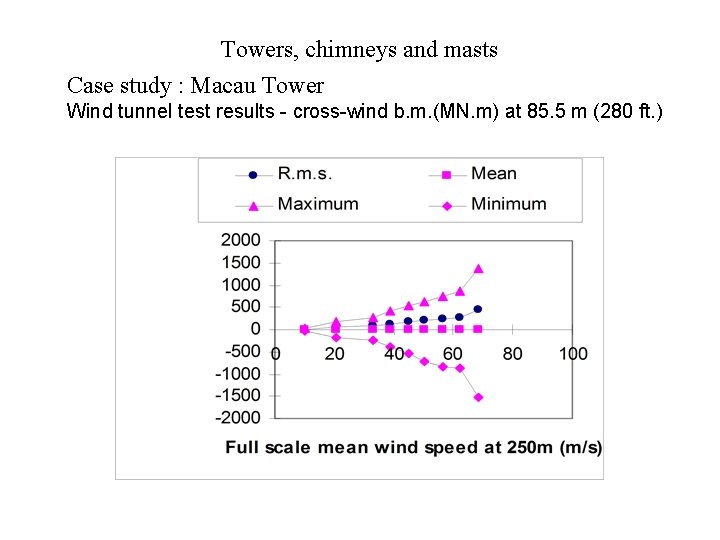 Towers, chimneys and masts Case study : Macau Tower Wind tunnel test results - Towers, chimneys and masts Case study : Macau Tower Wind tunnel test results -