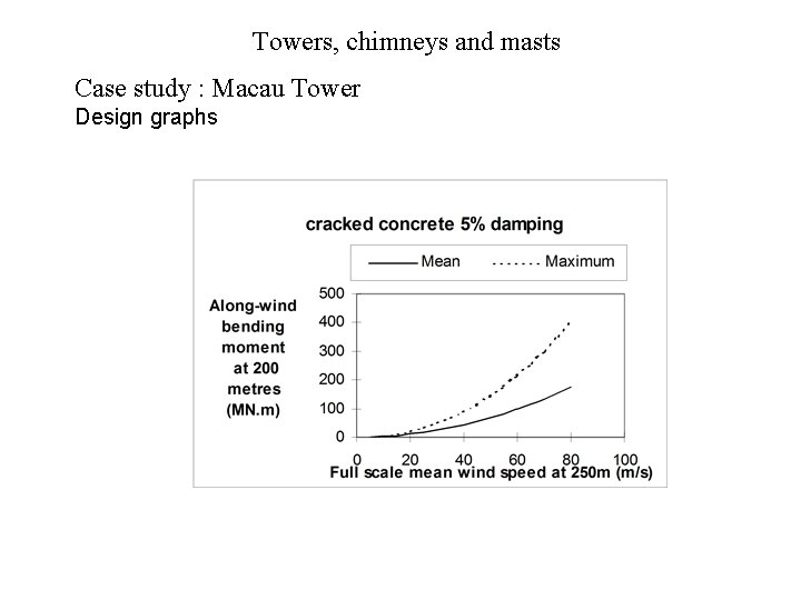 Towers, chimneys and masts Case study : Macau Tower Design graphs Towers, chimneys and masts Case study : Macau Tower Design graphs