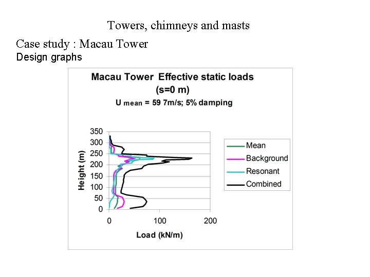 Towers, chimneys and masts Case study : Macau Tower Design graphs Towers, chimneys and masts Case study : Macau Tower Design graphs