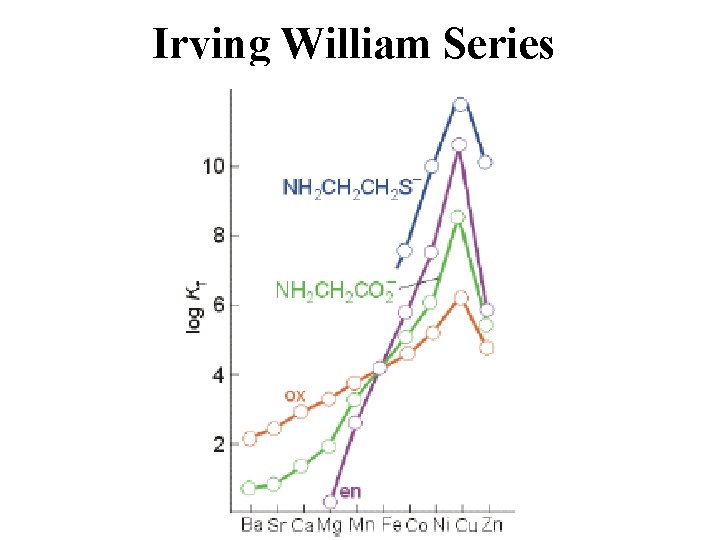 Irving William Series 