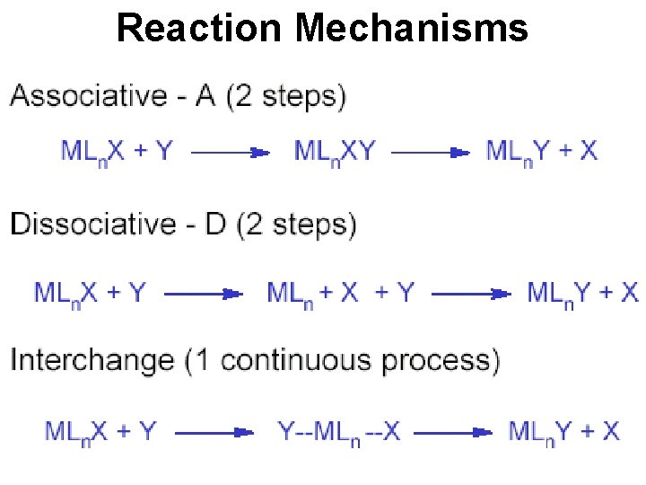Reaction Mechanisms 