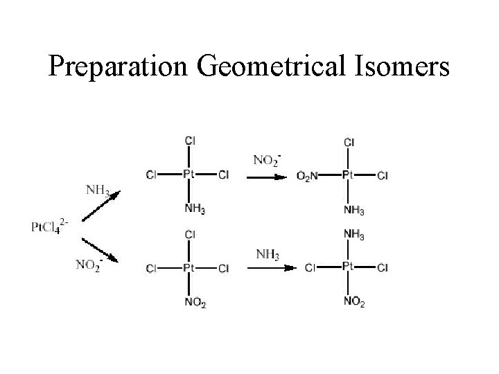 Preparation Geometrical Isomers 