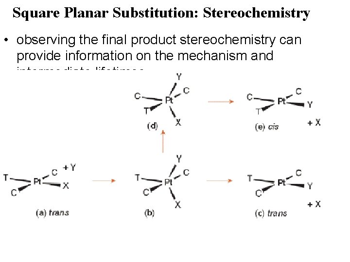 Square Planar Substitution: Stereochemistry • observing the final product stereochemistry can provide information on