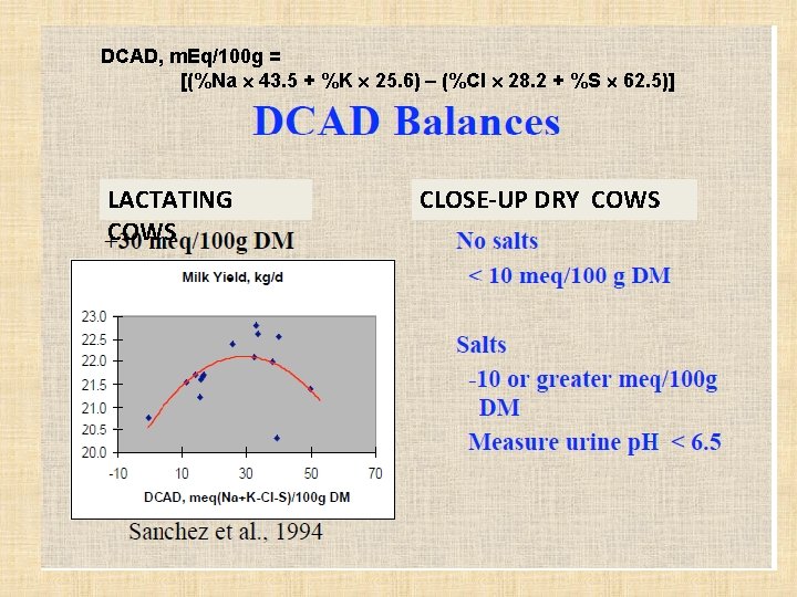 DCAD, m. Eq/100 g = [(%Na 43. 5 + %K 25. 6) (%Cl 28.