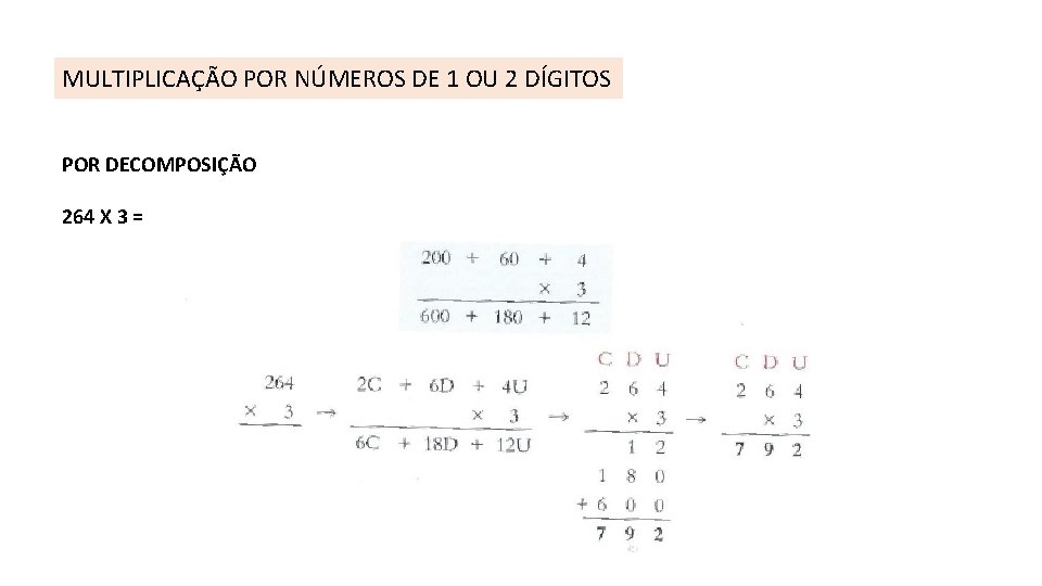 MULTIPLICAÇÃO POR NÚMEROS DE 1 OU 2 DÍGITOS POR DECOMPOSIÇÃO 264 X 3 =