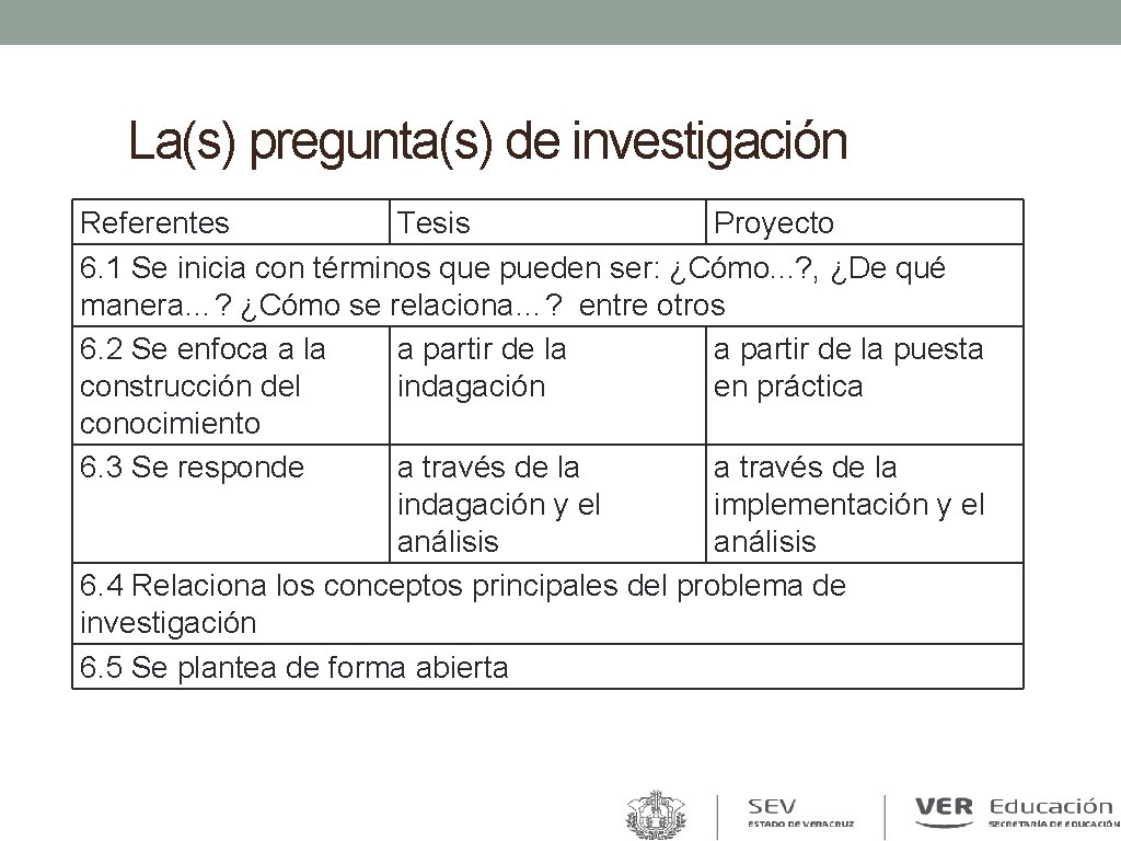 La(s) pregunta(s) de investigación Referentes Tesis Proyecto 6. 1 Se inicia con términos que La(s) pregunta(s) de investigación Referentes Tesis Proyecto 6. 1 Se inicia con términos que