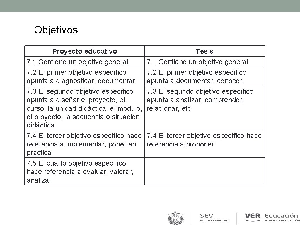 Objetivos Proyecto educativo 7. 1 Contiene un objetivo general 7. 2 El primer objetivo Objetivos Proyecto educativo 7. 1 Contiene un objetivo general 7. 2 El primer objetivo