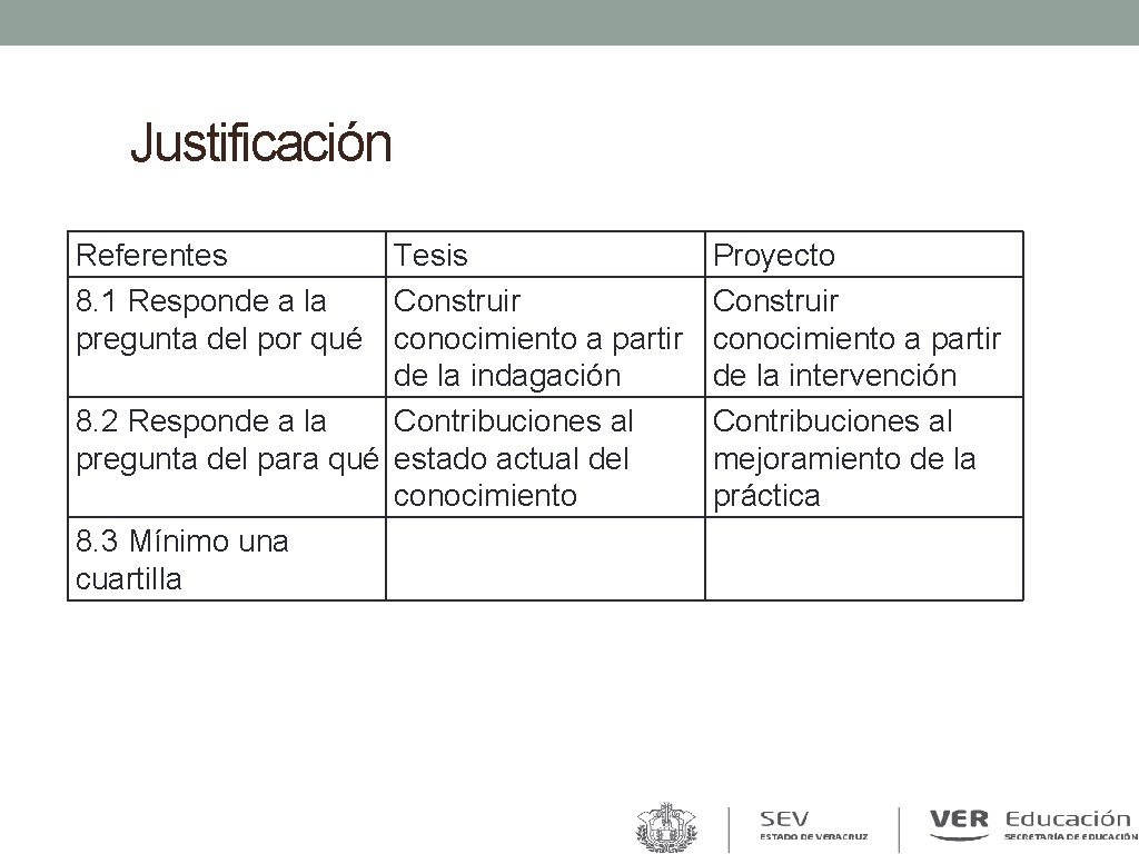 Justificación Referentes 8. 1 Responde a la pregunta del por qué Tesis Construir conocimiento Justificación Referentes 8. 1 Responde a la pregunta del por qué Tesis Construir conocimiento
