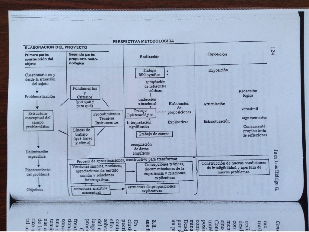 Líneas de investigación de la Maestría Líneas de investigación de la Maestría