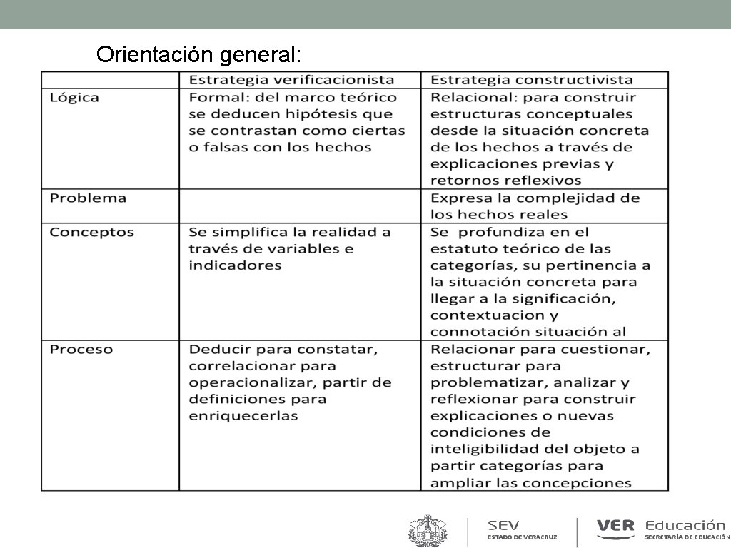 Orientación general: Orientación general: