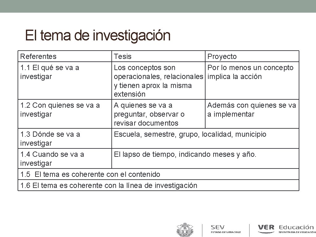 El tema de investigación Referentes 1. 1 El qué se va a investigar Tesis El tema de investigación Referentes 1. 1 El qué se va a investigar Tesis