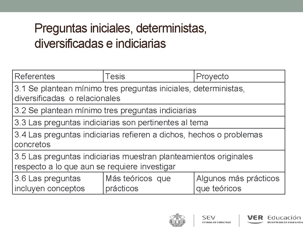 Preguntas iniciales, deterministas, diversificadas e indiciarias Referentes Tesis Proyecto 3. 1 Se plantean mínimo Preguntas iniciales, deterministas, diversificadas e indiciarias Referentes Tesis Proyecto 3. 1 Se plantean mínimo