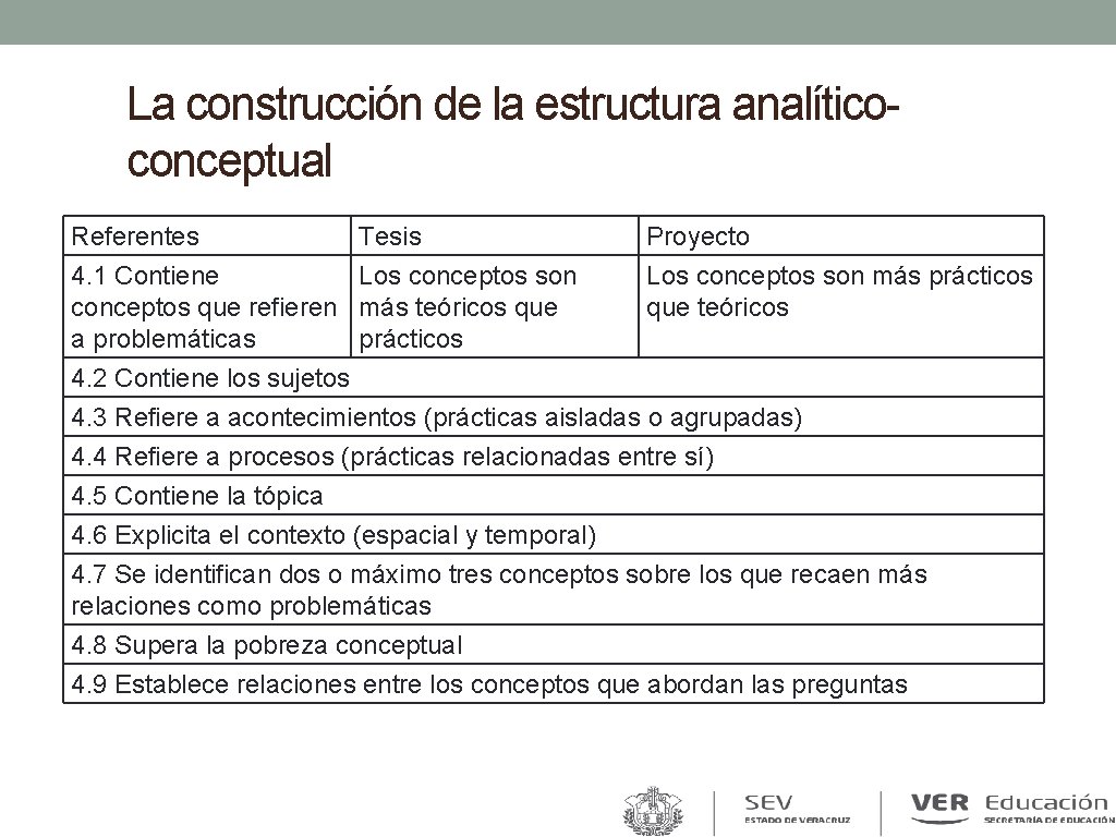 La construcción de la estructura analíticoconceptual Referentes 4. 1 Contiene conceptos que refieren a La construcción de la estructura analíticoconceptual Referentes 4. 1 Contiene conceptos que refieren a