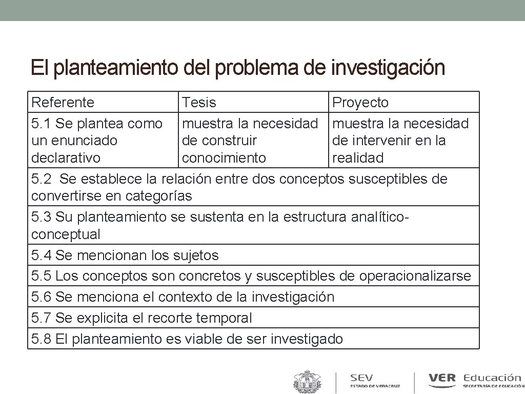 El planteamiento del problema de investigación Referente Tesis Proyecto 5. 1 Se plantea como El planteamiento del problema de investigación Referente Tesis Proyecto 5. 1 Se plantea como