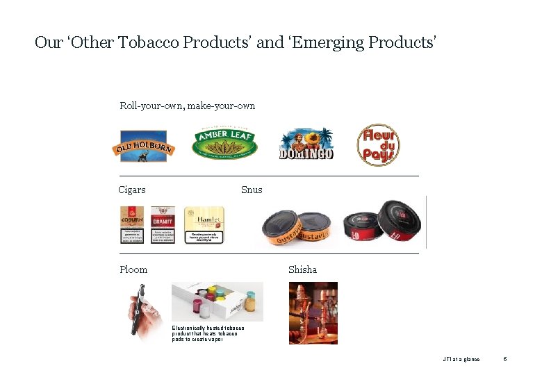 Our ‘Other Tobacco Products’ and ‘Emerging Products’ Roll-your-own, make-your-own Cigars Snus Ploom Shisha Electronically