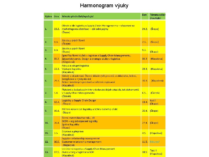 Harmonogram výuky 