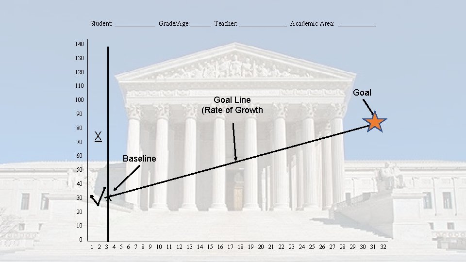 Student: ______ Grade/Age: ______ Teacher: _______ Academic Area: ______ 140 130 120 110 Goal Student: ______ Grade/Age: ______ Teacher: _______ Academic Area: ______ 140 130 120 110 Goal