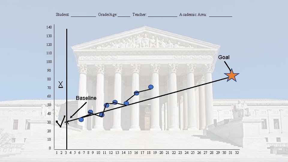 Student: ______ Grade/Age: ______ Teacher: _______ Academic Area: ______ 140 130 120 110 Goal Student: ______ Grade/Age: ______ Teacher: _______ Academic Area: ______ 140 130 120 110 Goal