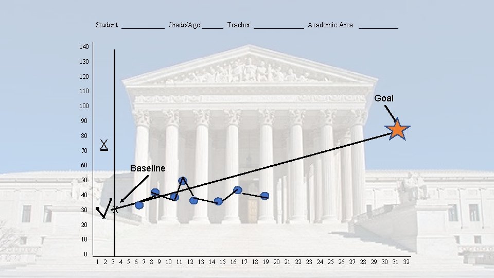 Student: ______ Grade/Age: ______ Teacher: _______ Academic Area: ______ 140 130 120 110 Goal Student: ______ Grade/Age: ______ Teacher: _______ Academic Area: ______ 140 130 120 110 Goal