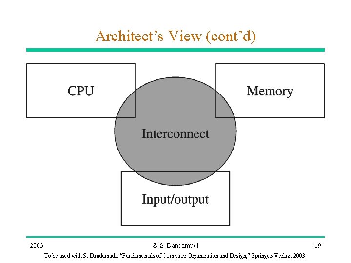 Architect’s View (cont’d) 2003 Ó S. Dandamudi To be used with S. Dandamudi, “Fundamentals Architect’s View (cont’d) 2003 Ó S. Dandamudi To be used with S. Dandamudi, “Fundamentals
