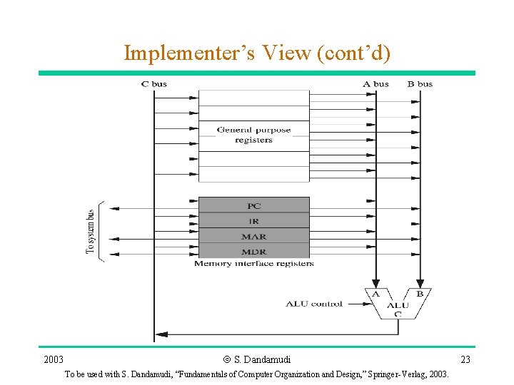 Implementer’s View (cont’d) 2003 Ó S. Dandamudi To be used with S. Dandamudi, “Fundamentals Implementer’s View (cont’d) 2003 Ó S. Dandamudi To be used with S. Dandamudi, “Fundamentals
