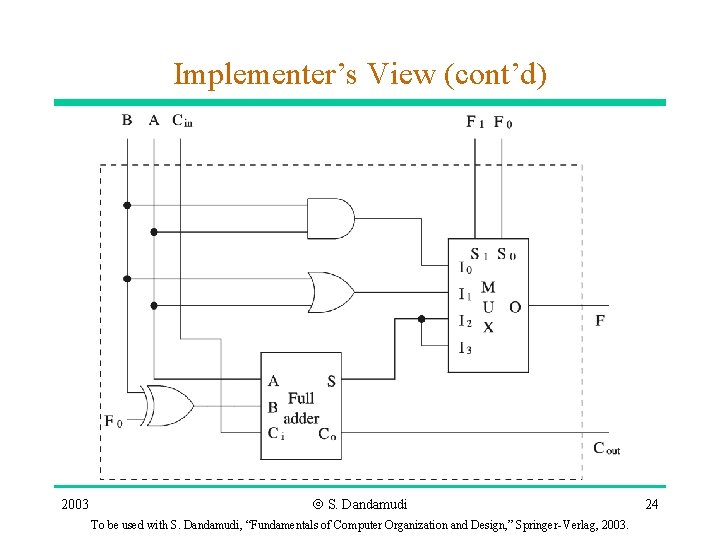 Implementer’s View (cont’d) 2003 Ó S. Dandamudi To be used with S. Dandamudi, “Fundamentals Implementer’s View (cont’d) 2003 Ó S. Dandamudi To be used with S. Dandamudi, “Fundamentals