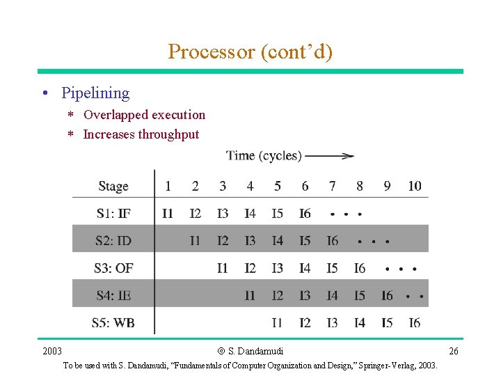 Processor (cont’d) • Pipelining * Overlapped execution * Increases throughput 2003 Ó S. Dandamudi Processor (cont’d) • Pipelining * Overlapped execution * Increases throughput 2003 Ó S. Dandamudi